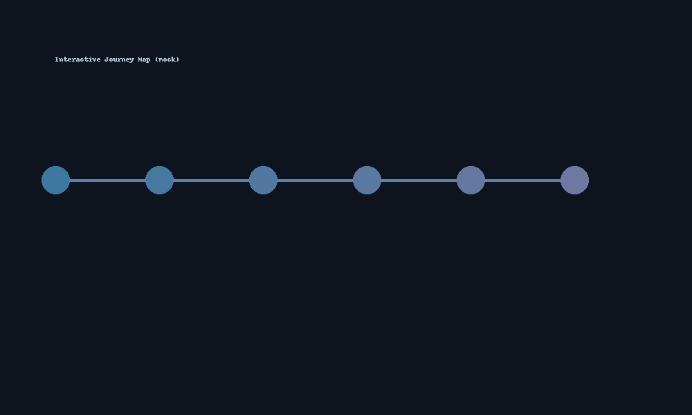 Interactive journey map mock